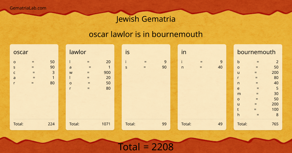 oscar lawlor is in bournemouth in jewish Gematria